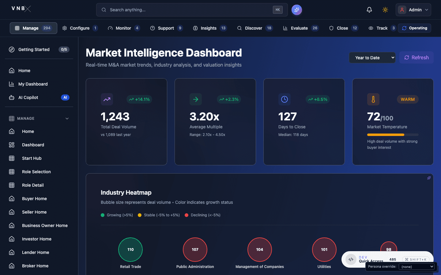 Market intelligence dashboard